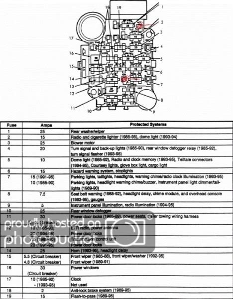 94 Grand Cherokee fuse diagram